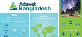 Artevet USA Expands Its Global Reach with the launch of an Artevet subsidiary in Bangladesh!